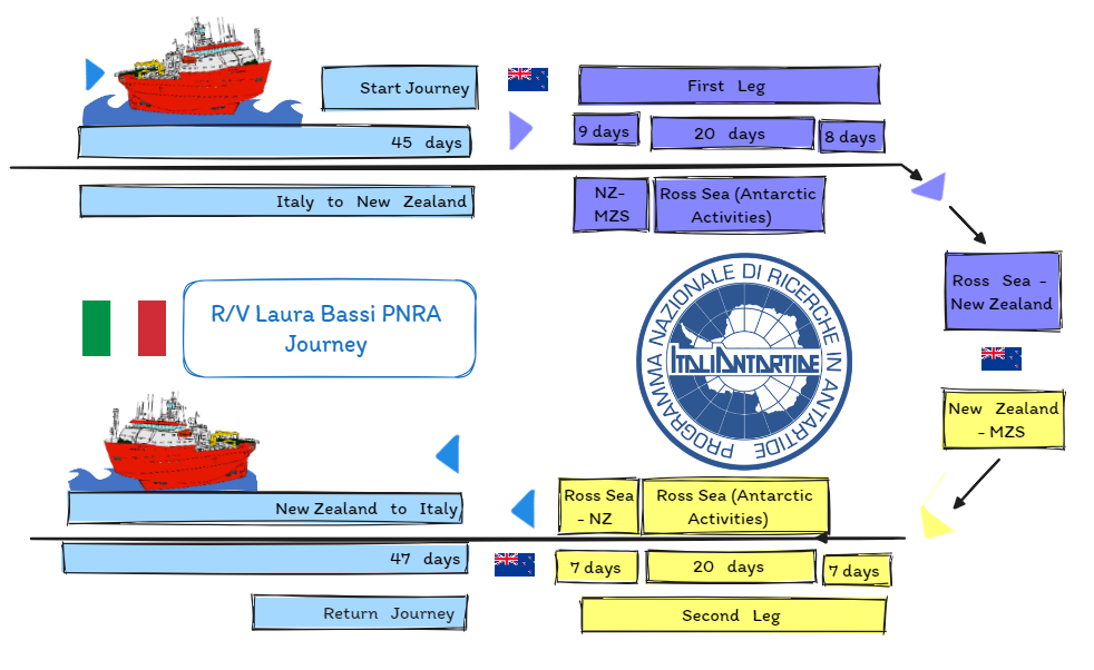 Expedition Project Aims